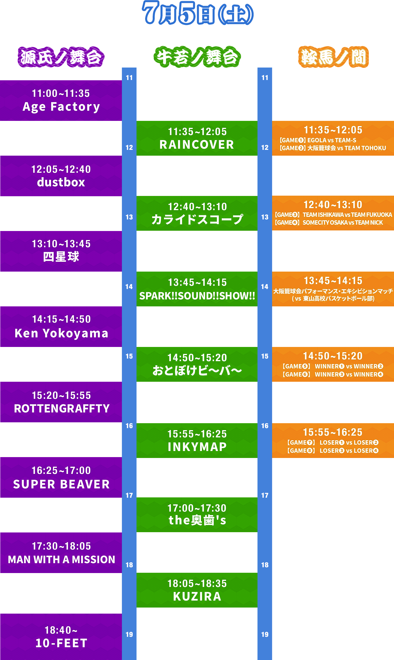 7/5(土)のタイムテーブル