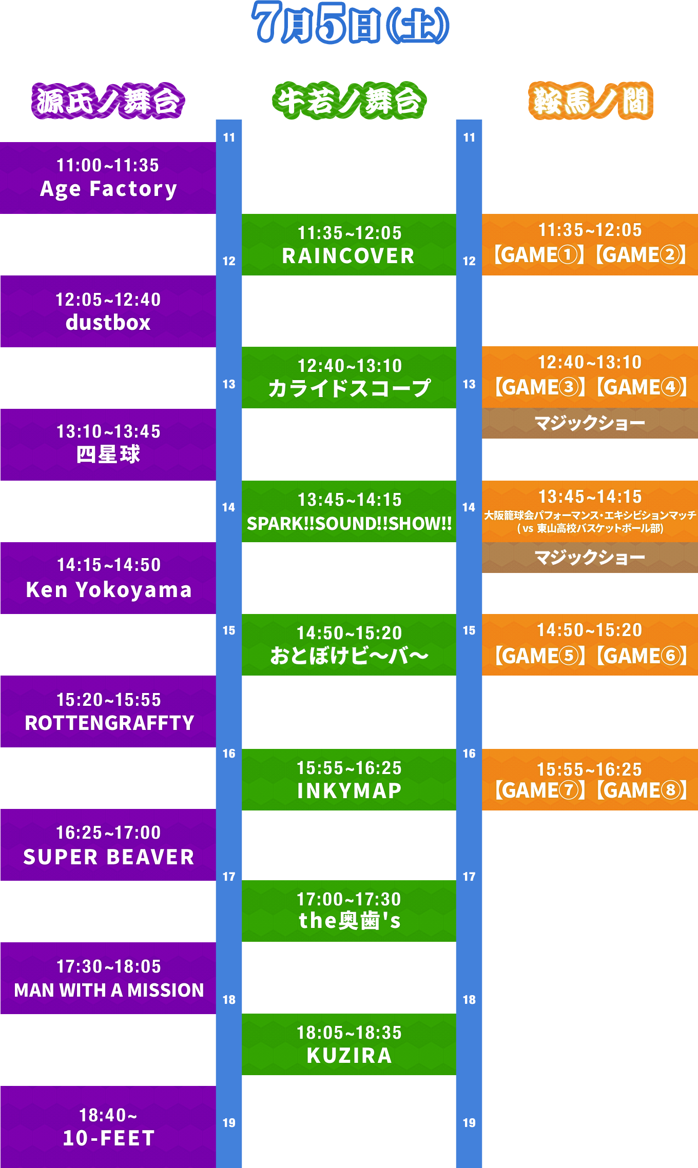 7/5(土)のタイムテーブル