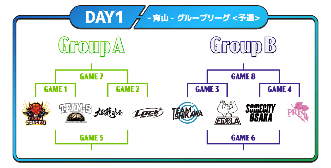 DAY1 -宵山- グループリーグ＜予選＞