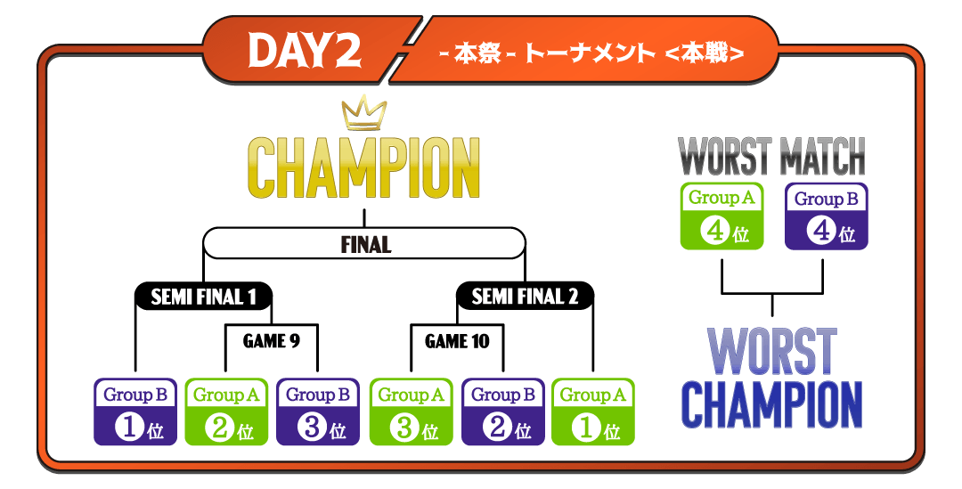 DAY2 -本祭- トーナメント＜本戦＞