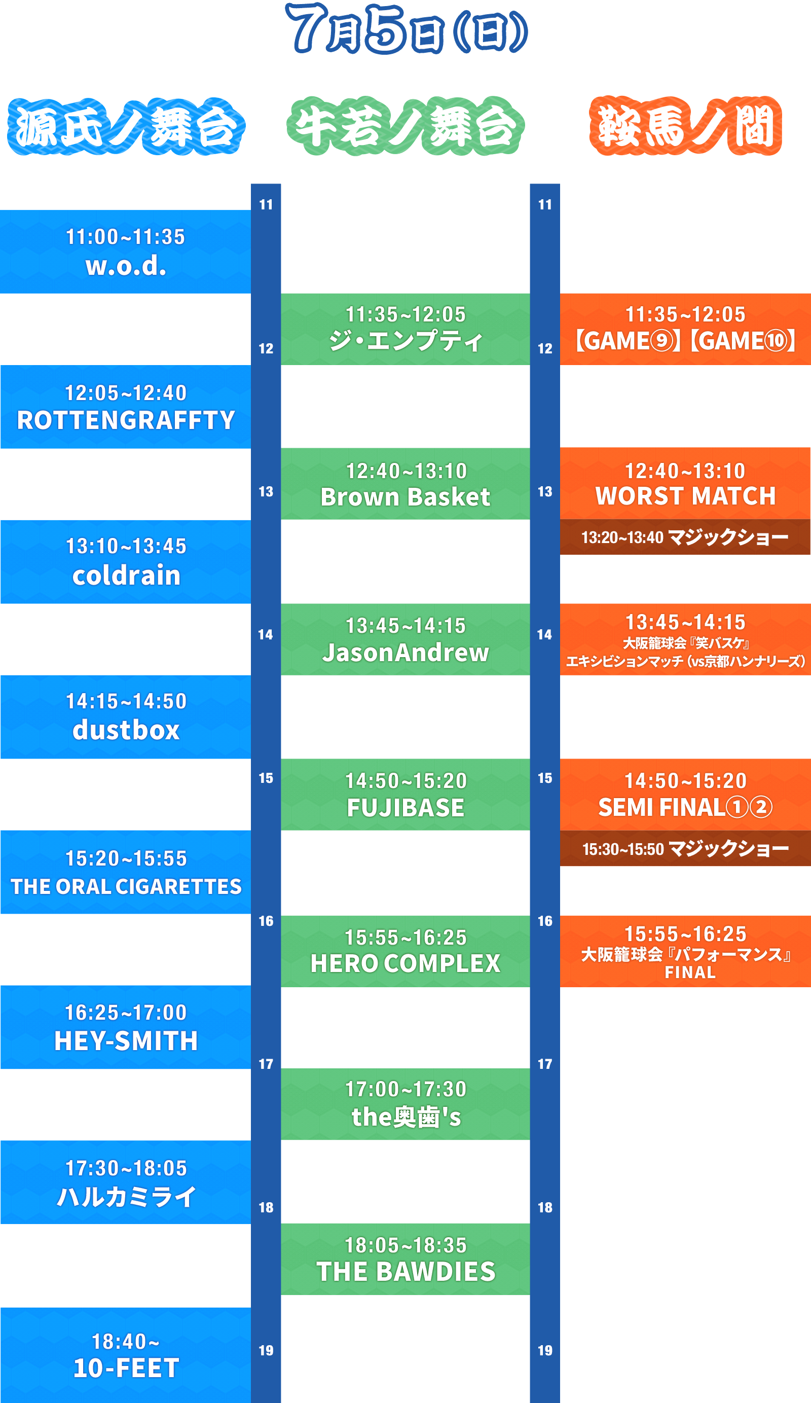 7/5(日)のタイムテーブル